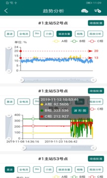 寬頻域監(jiān)測(cè)截圖