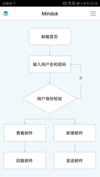 MindFlow截圖