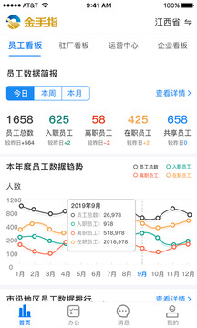 金手指劳务截图