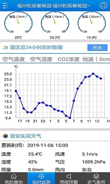 智慧農(nóng)業(yè)截圖