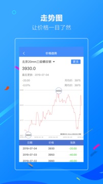 金联创金属截图