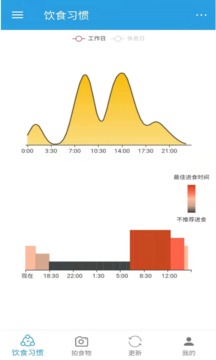 DietClock截图