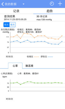 高血壓管家截圖