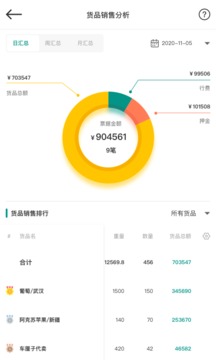 森果批发易