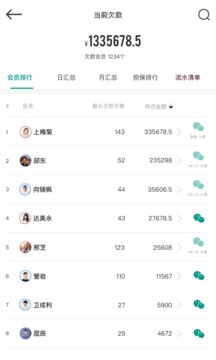 森果批发易