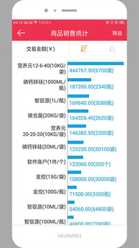 智侬云