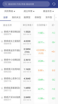 景顺长城基金