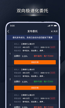 融资线