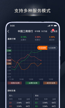 融资线
