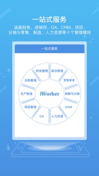 iworker