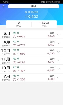 工程成本账