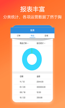 店货通