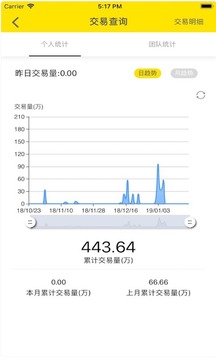 e创邦