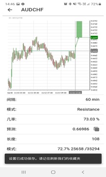 Autochartist
