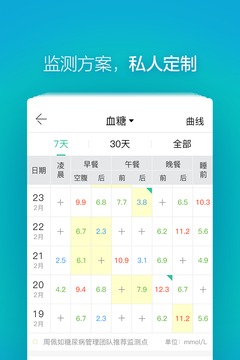 掌控糖尿病