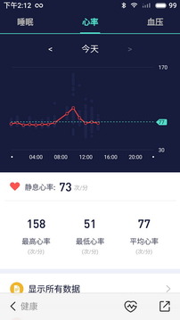 FITUP