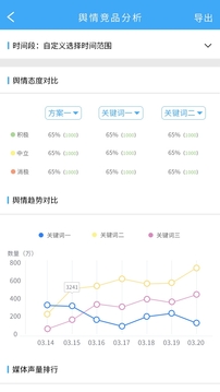 天天舆情
