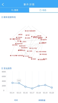 天天舆情