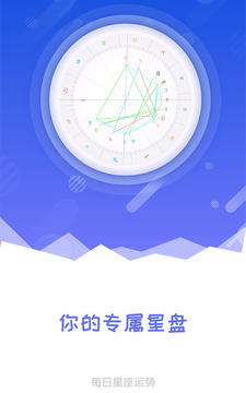 每日星座运势