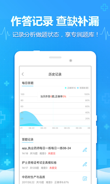 医考题