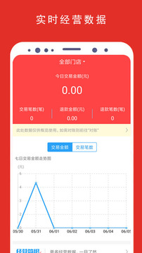 扫码付