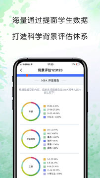 懂你MBA