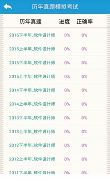 2020软件设计师考试题