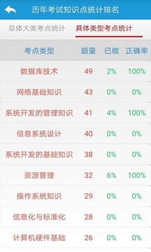 信息系统管理与系统规划