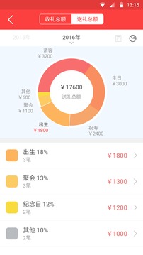 礼小龙人情帐