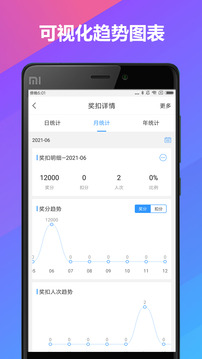 群艺积分制