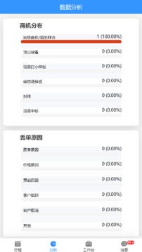 数字营销