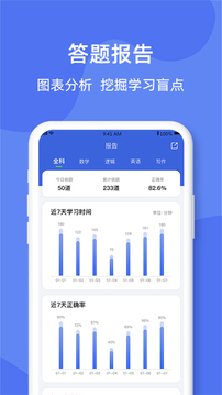 考研刷题库