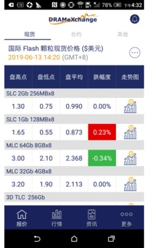 全球半导体观察