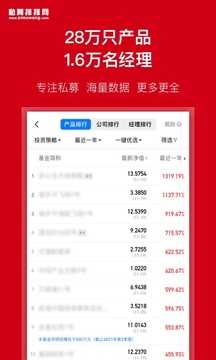 私募排排网