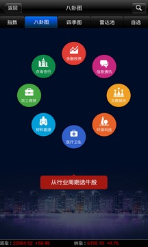 美股短线王