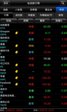 美股短线王