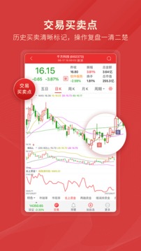 通达信指标炒股票开户首选