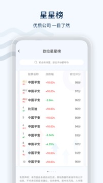 欧拉量投