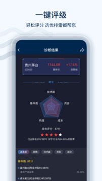 欧拉量投