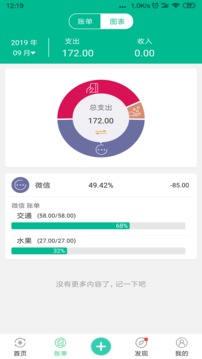 青账