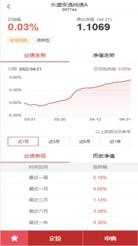 长盛基金