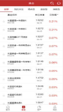 长盛基金