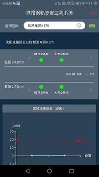 冻害监测