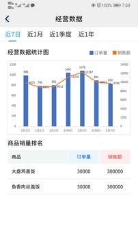 开饭吗商家版