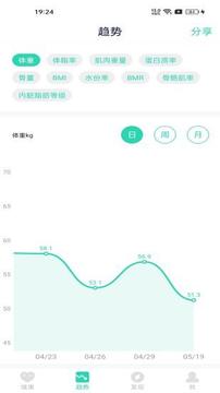 品麦云康