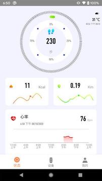 CO-FIT