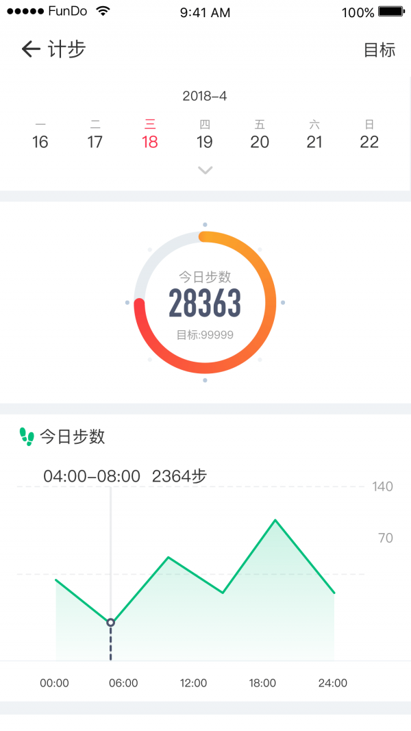 分动圈