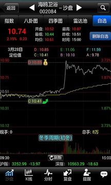 股票短线王