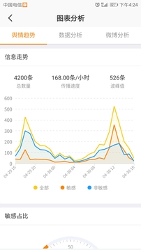 湖南舆情通