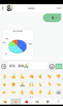 信